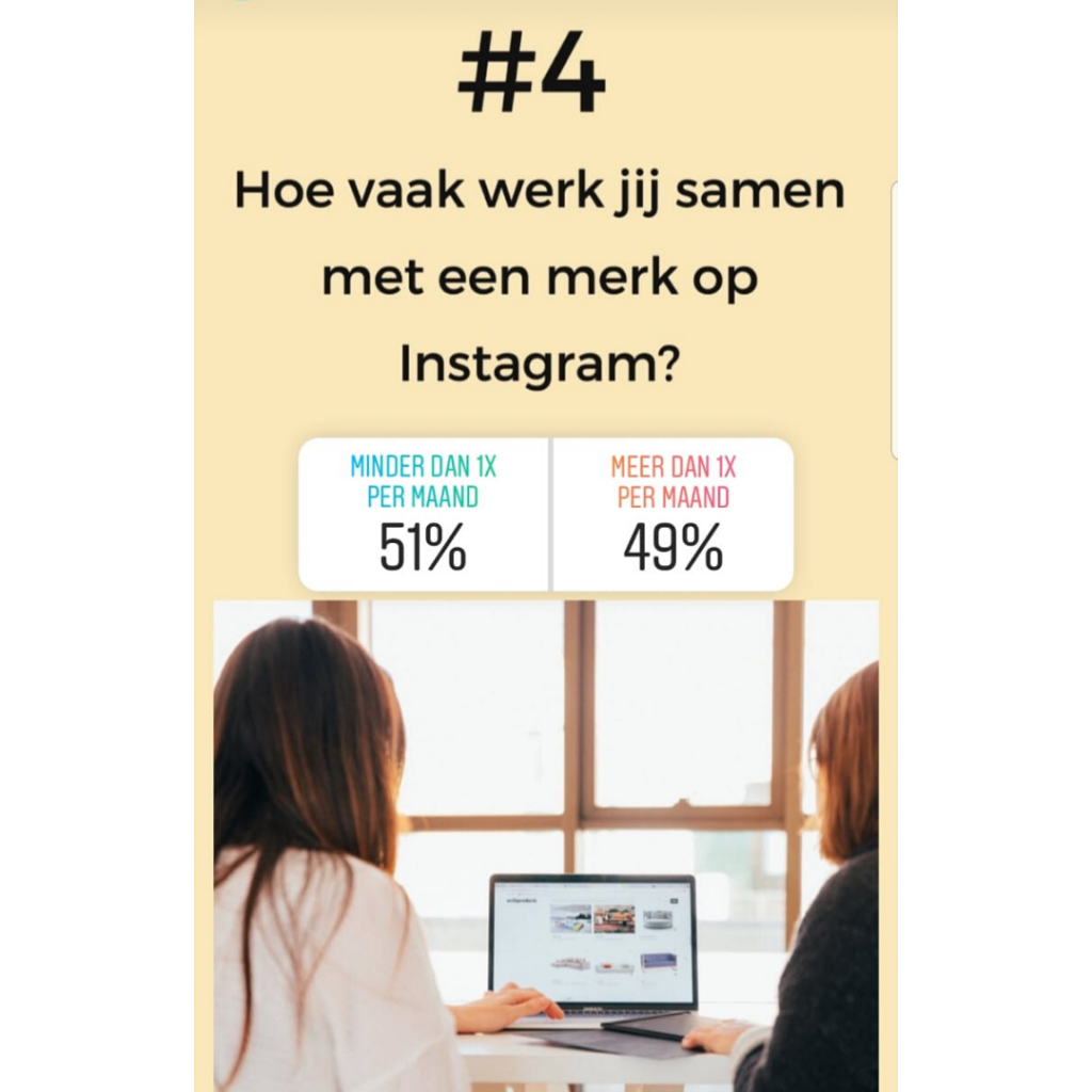 inzichten hoevaak samenwerken influencers en merk