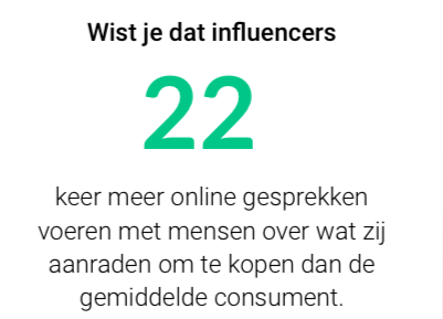 aankoopgesprekken door influencers