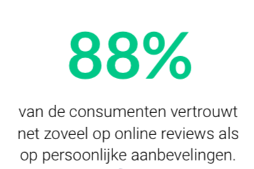 trend online aanbeveling even waardevol als review
